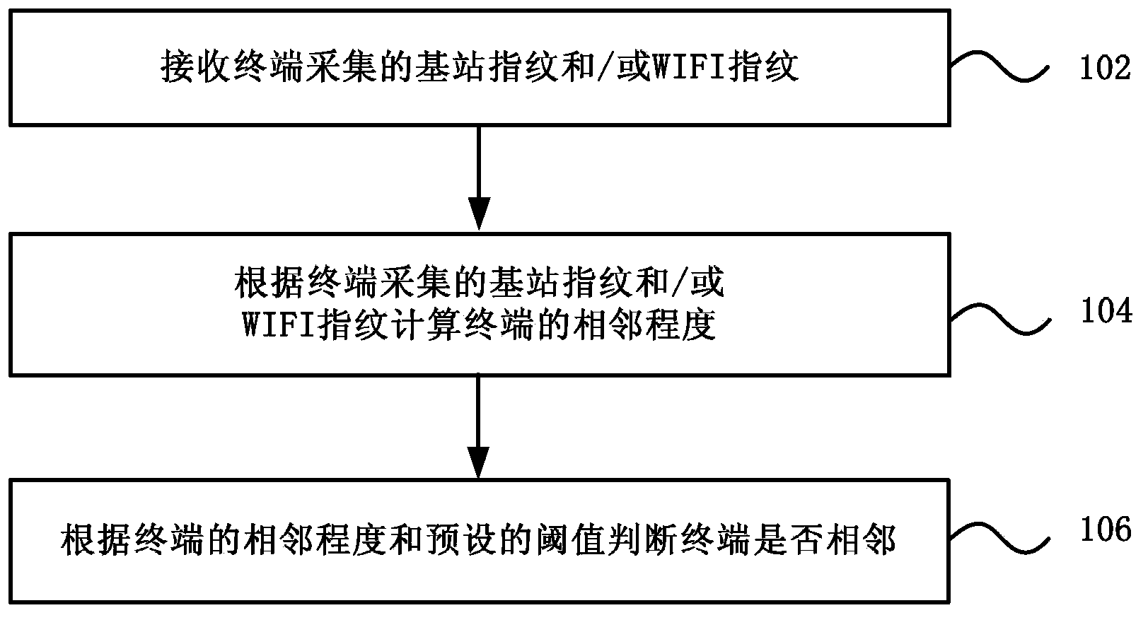 Adjacent terminal discovery method and device, terminal and server