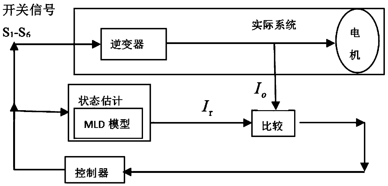 Predictive Control Method for Brushless DC Motor Drive System