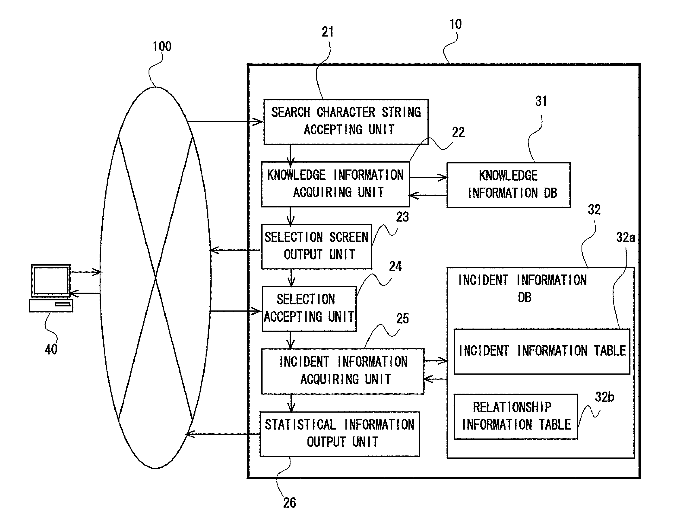 Information processing device