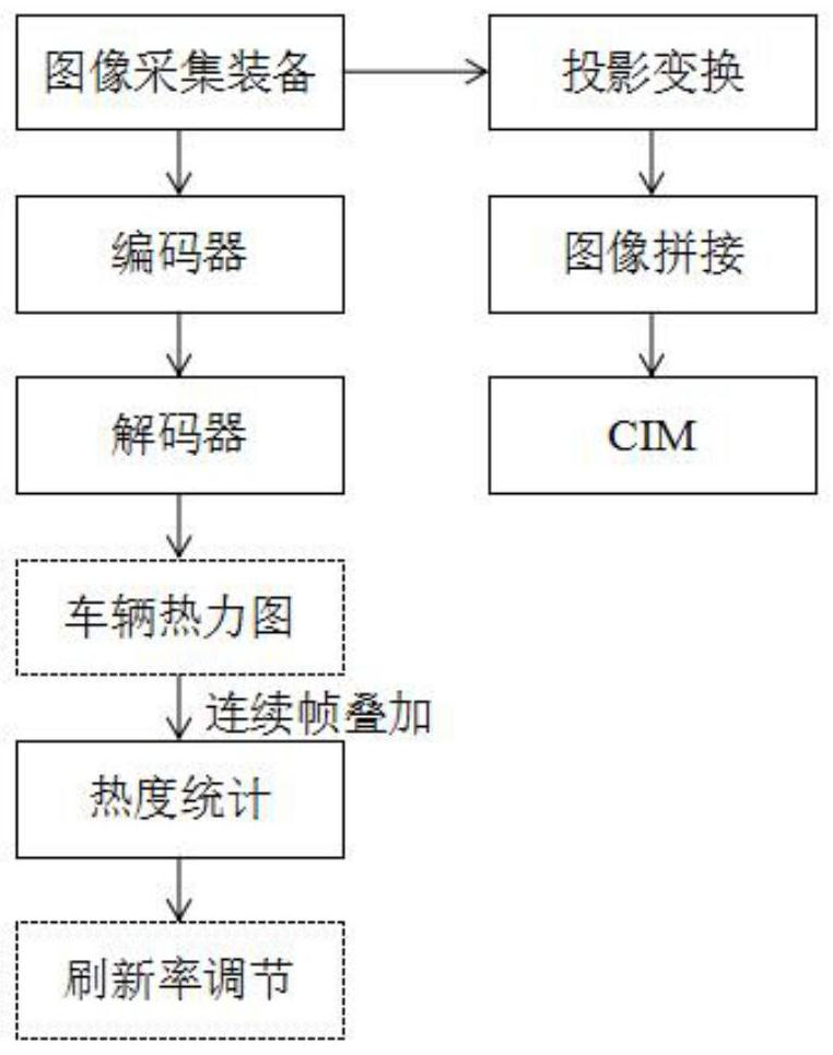 Smart city road video continuous coverage method based on key area perception