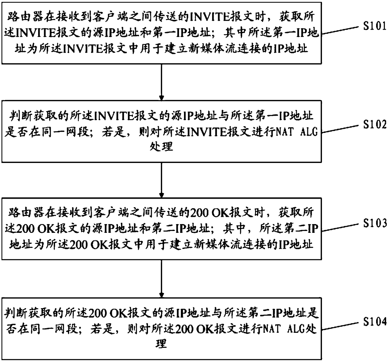 Session establishment method, router, and session system