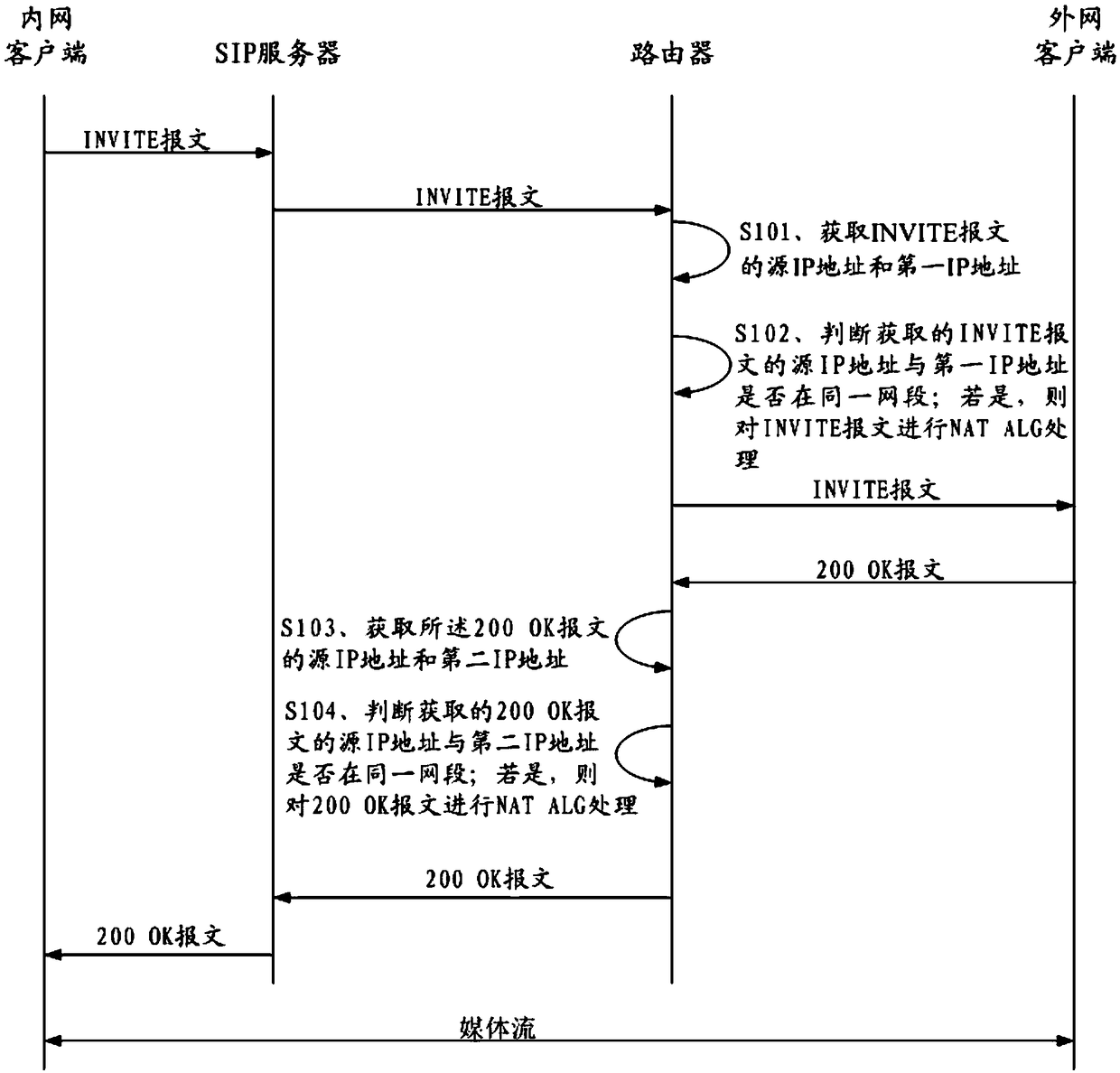 Session establishment method, router, and session system