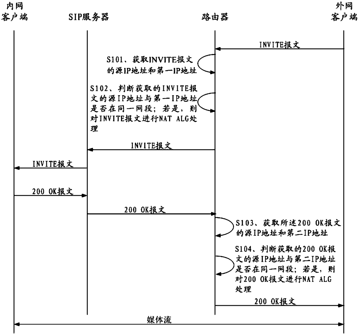 Session establishment method, router, and session system