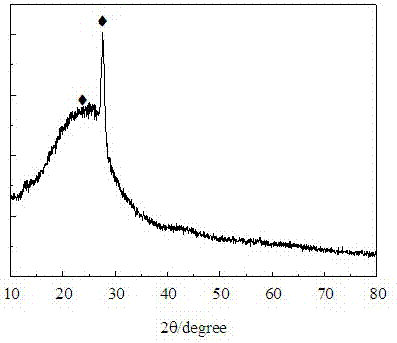 A kind of polypyrrole/graphite carbon nitride nanocomposite material and preparation method thereof