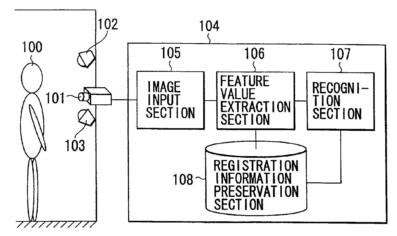 Facial image recognition apparatus