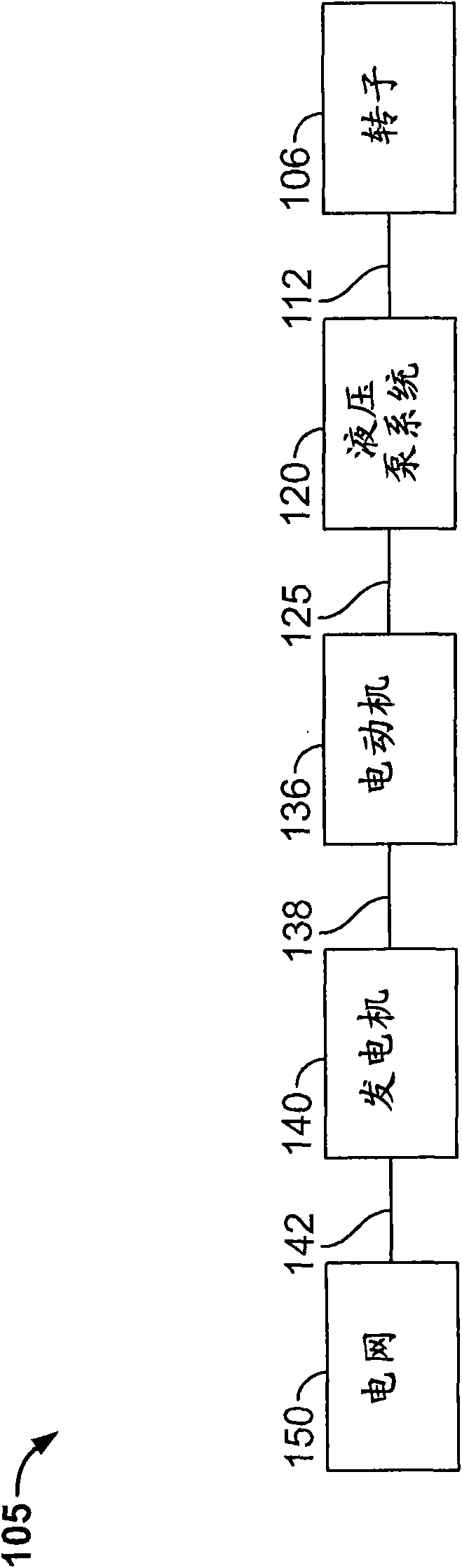 Wind turbine system