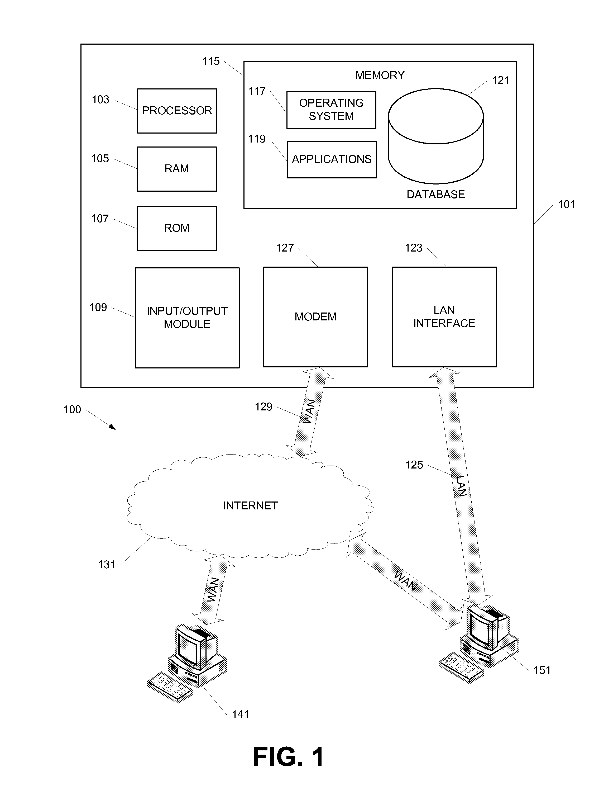 Enterprise Consumer Complaints Program