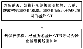 Air conditioning system