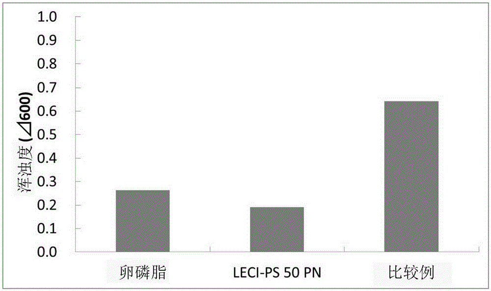 Drinking food containing phosphatidylserine, and manufacturing method therefor