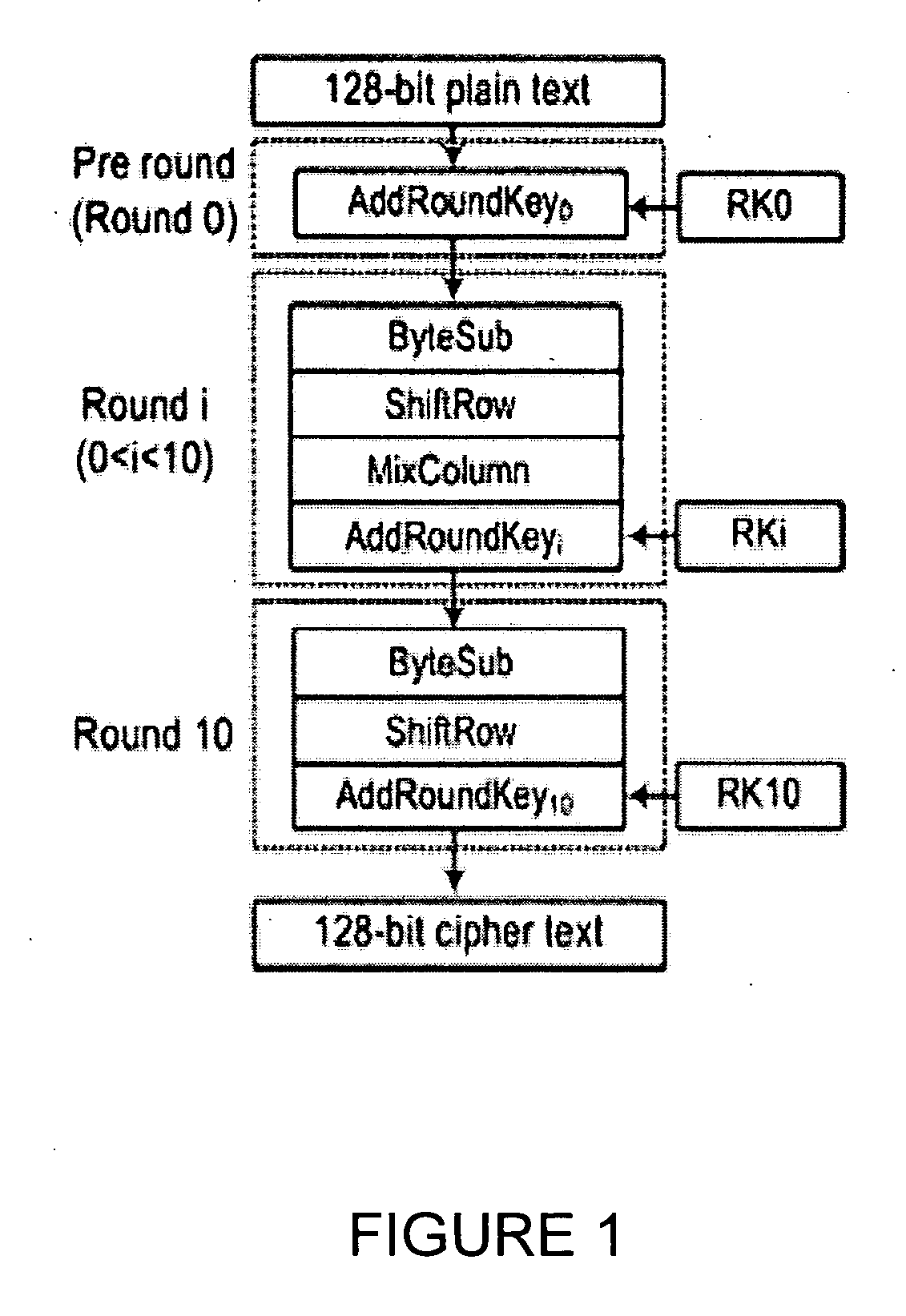 Invariance based concurrent error detection for the advanced encryption standard