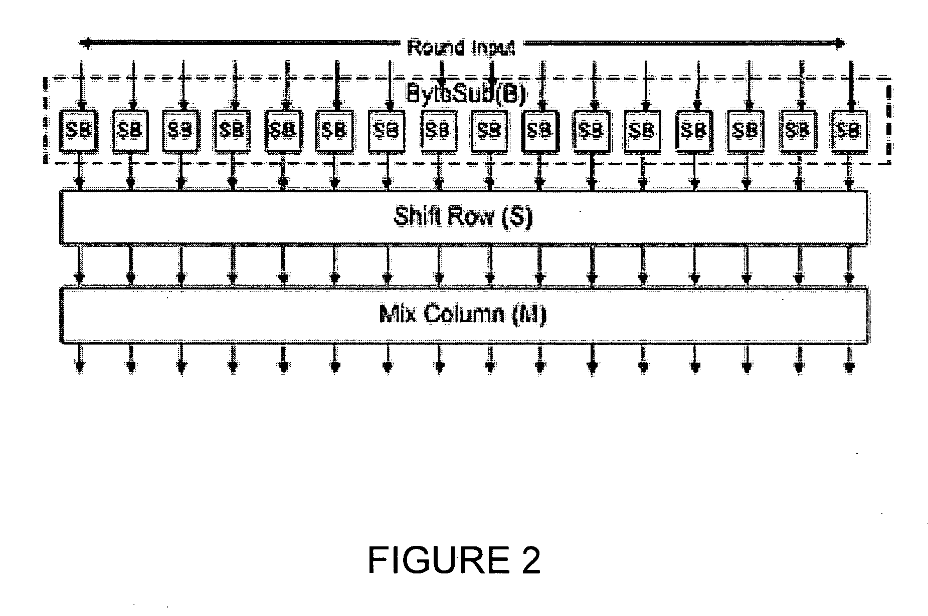 Invariance based concurrent error detection for the advanced encryption standard