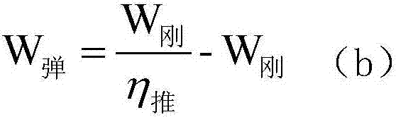 Method for analyzing farmland irrigation hierarchical water requirement amount