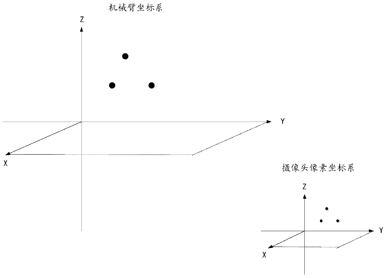 Visual calibration method and device and robot controller