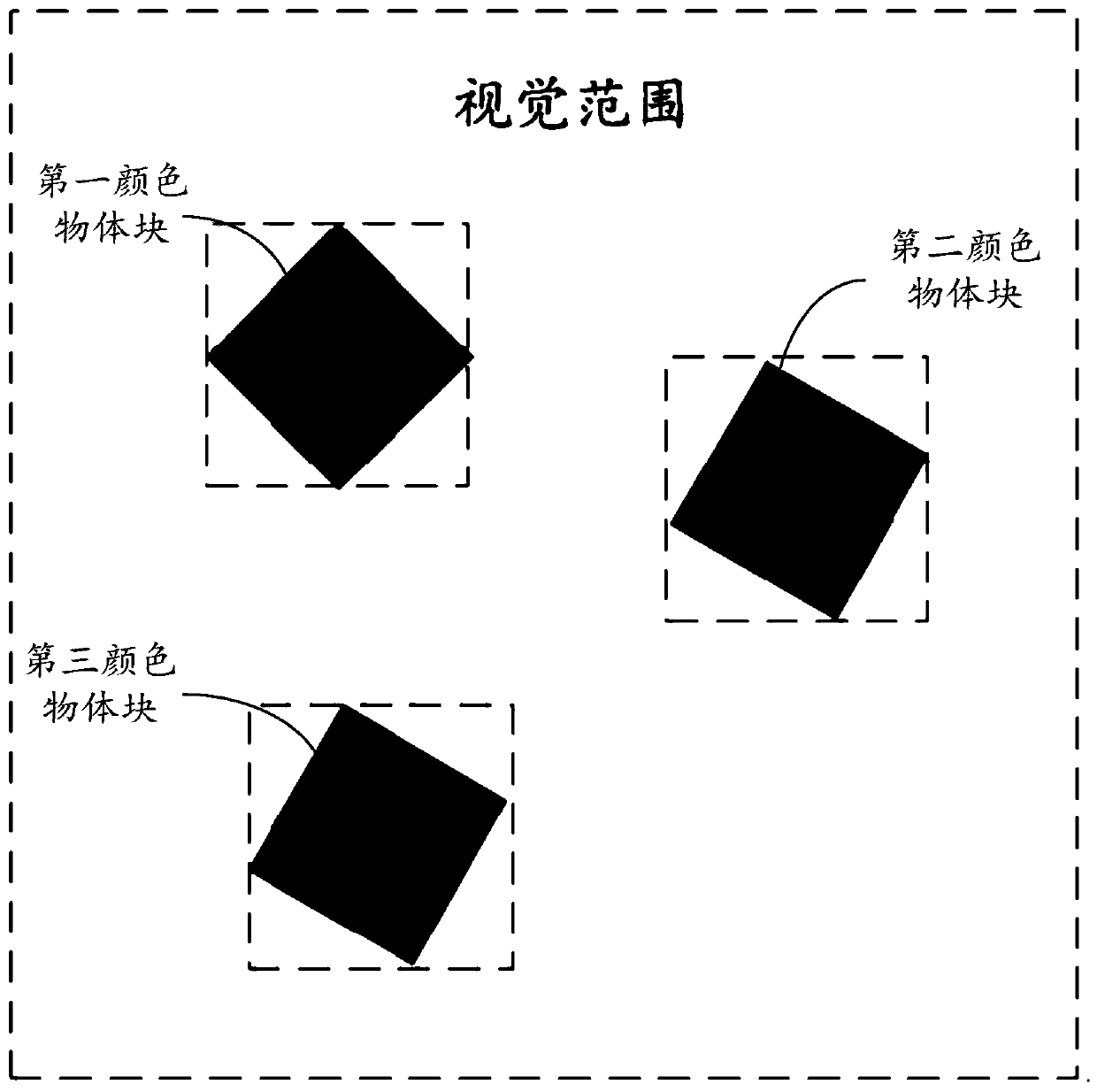 Visual calibration method and device and robot controller