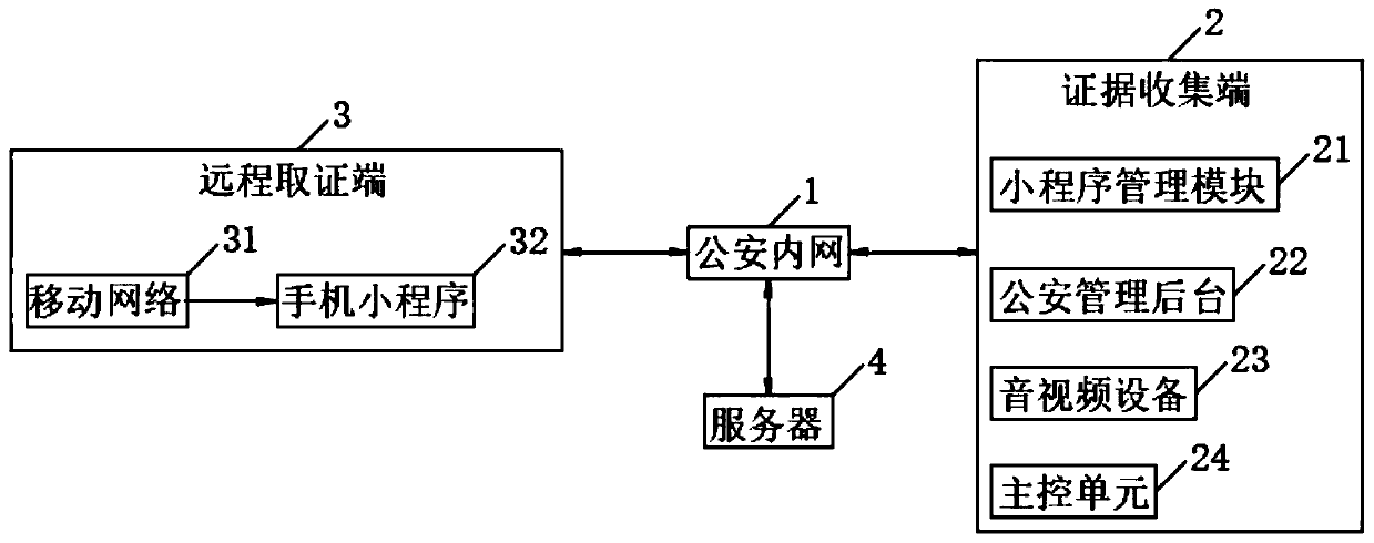 Remote online inquiry and evidence collection system and method