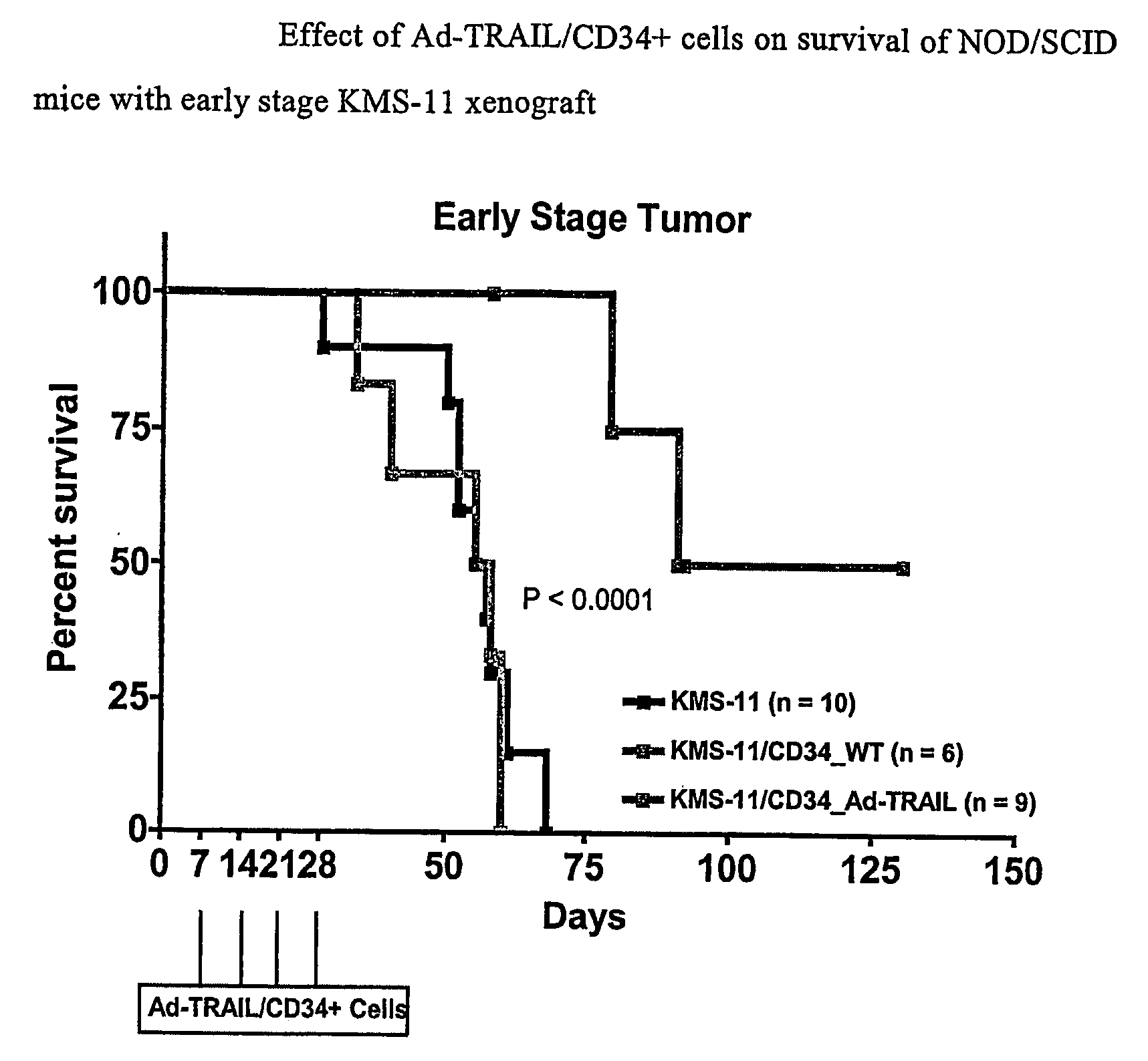 Tumor-Homing Cells Engineered to Produce Tumor Necrosis Factor-Related Apoptosis-Inducing Ligand (Trail) by Adenoviral-Mediated Gene Transfer