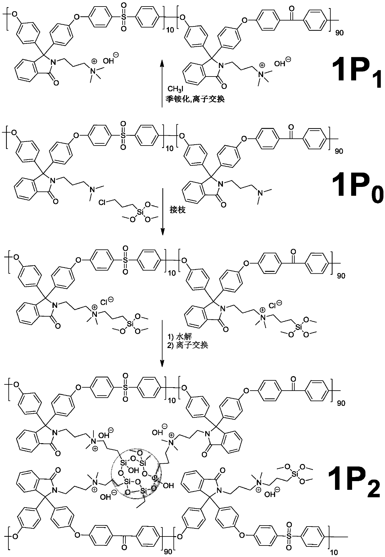 Polymer containing quaternary ammonium group, anion exchange membrane and preparation method thereof