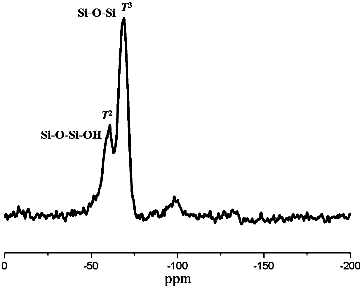 Polymer containing quaternary ammonium group, anion exchange membrane and preparation method thereof