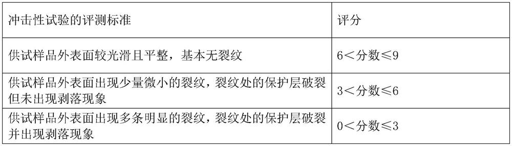 High corrosion resistance prefabricated overhead insulation pipe and preparation method thereof