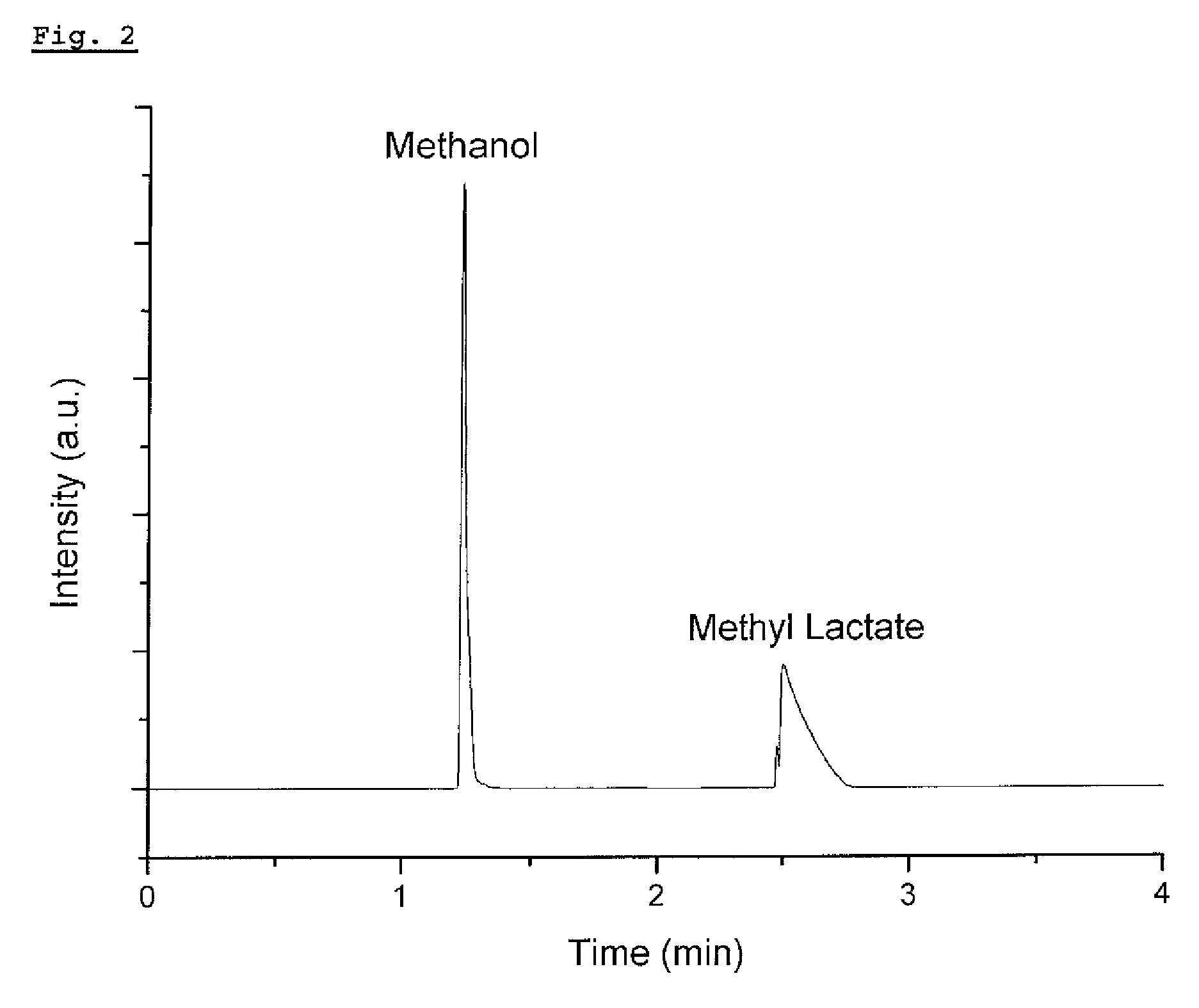 Recovery method of highly pure lactic acid and alkyl lactate