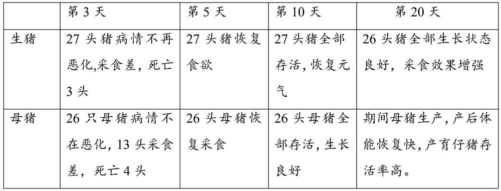 Anti-African swine fever virus fusion protein as well as preparation method and application thereof