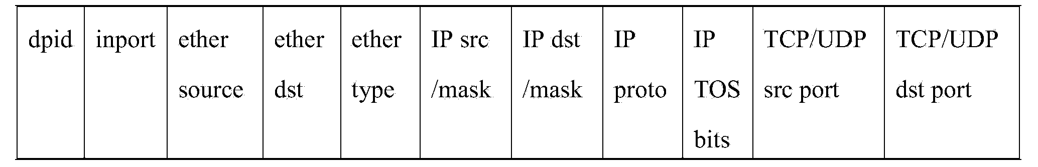 Stream rule collision detecting and processing method for network virtualization platform