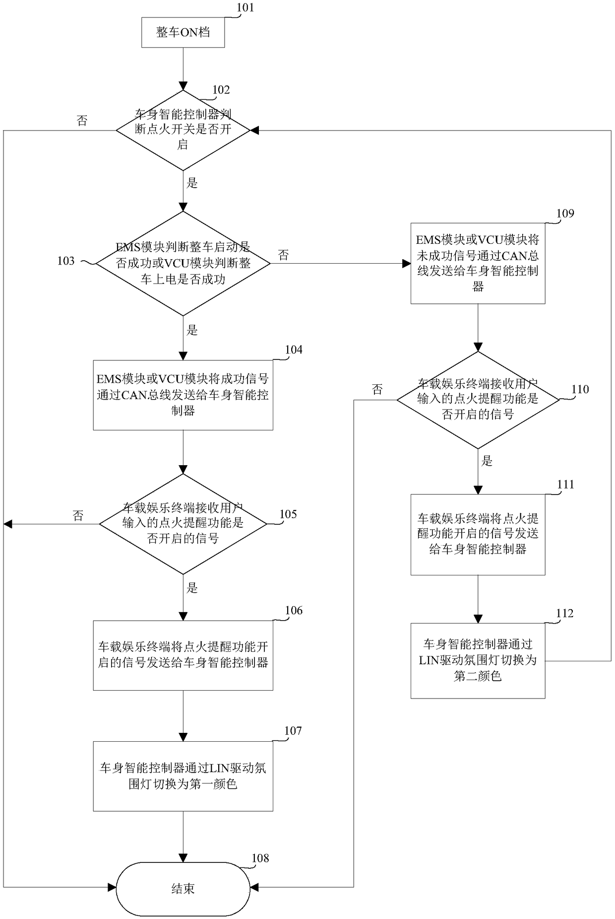 Automobile ignition reminding method and device