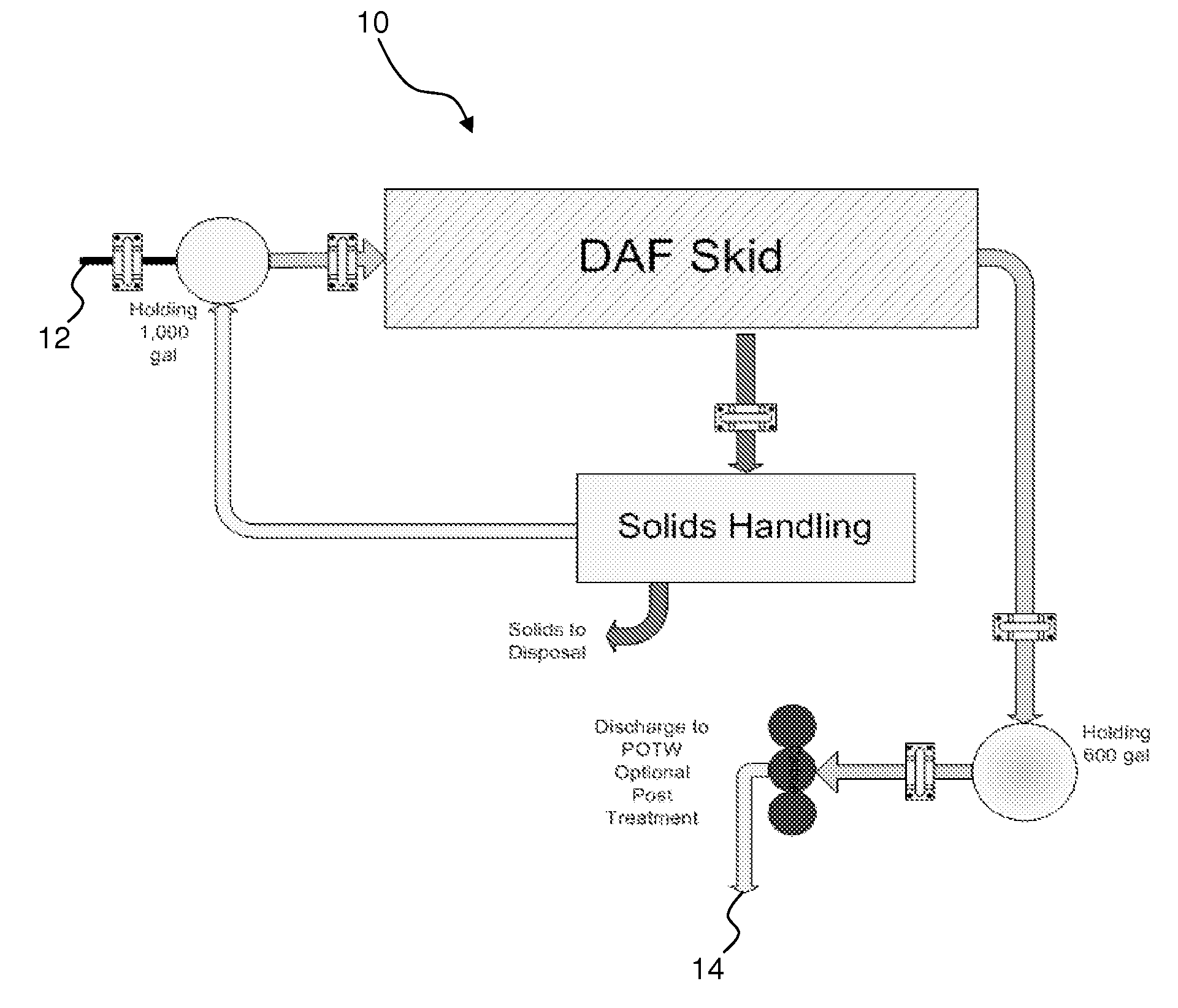 Automated apparatus and process for the controlled shutdown and start-up for a wastewater treatment system