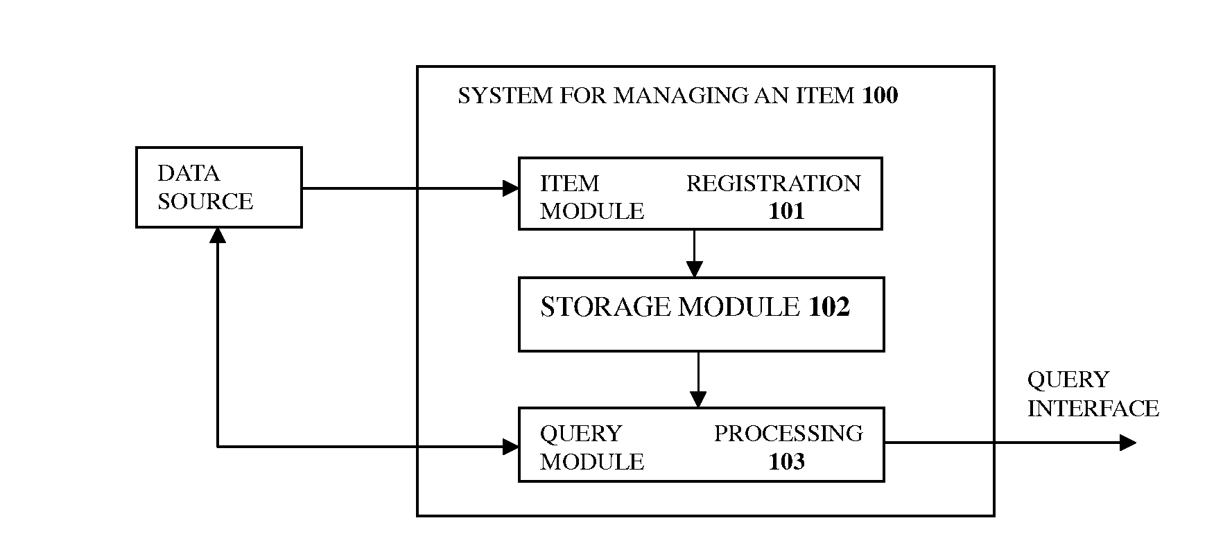 Managing uniquely tagged items using the internet