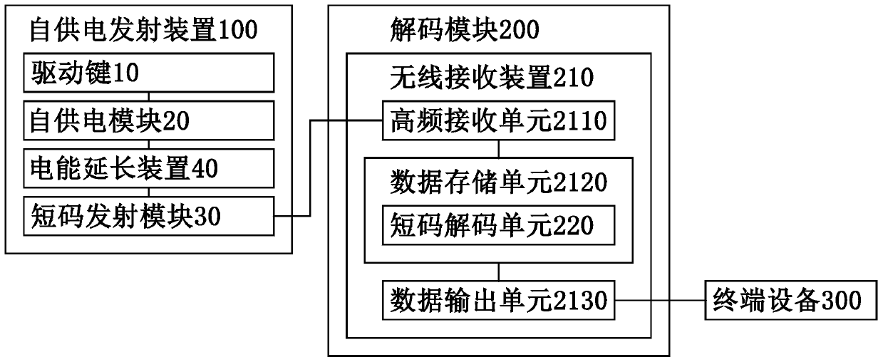 Self-powered transmission device, wireless control system and wireless control method of wireless control system