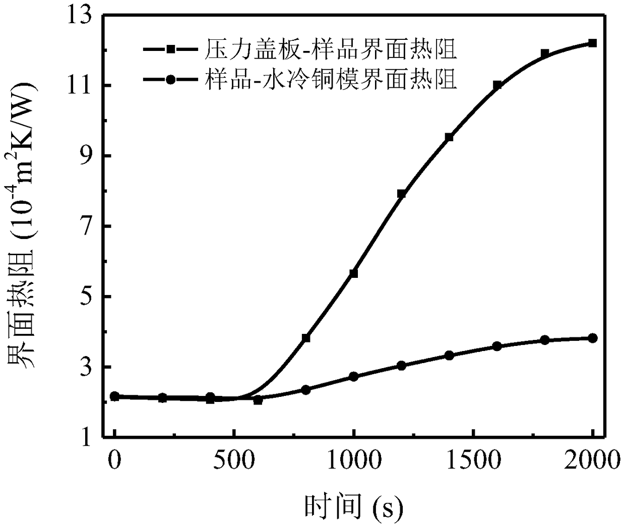 Device and method for in-situ observation of heat flow density of mould powder for continuous casting in phase change process