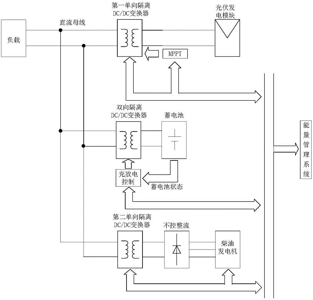 Photovoltaic and diesel complementary power supply system based on DC microgrid