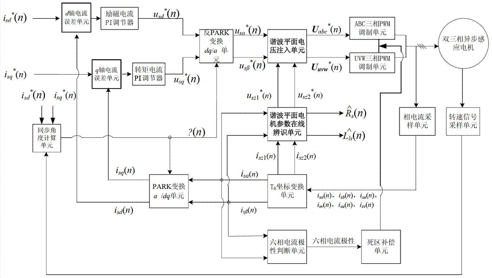 Method and device for distinguishing double-three-phase motor parameter on line on harmonic plane