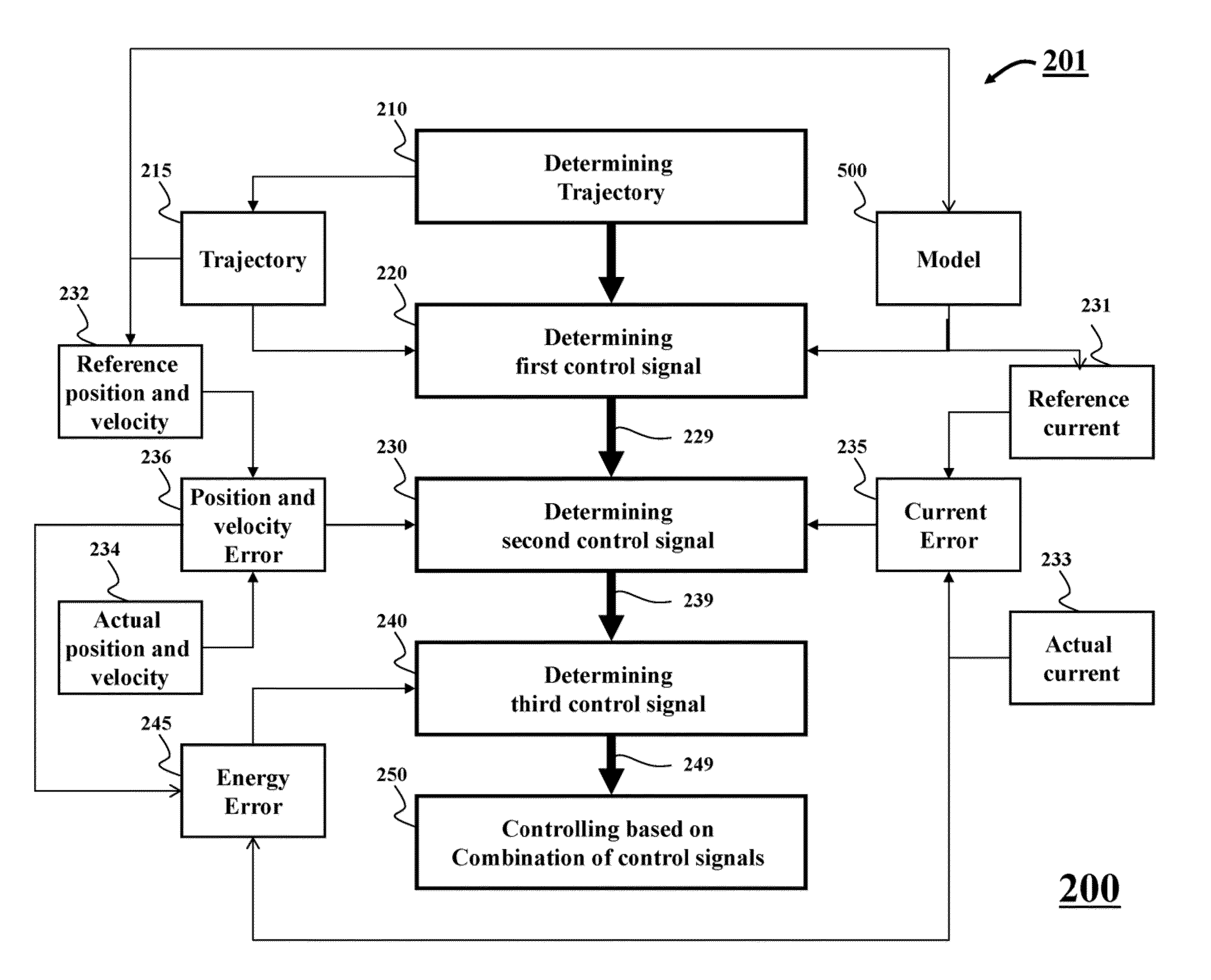 Model-Based Learning Control