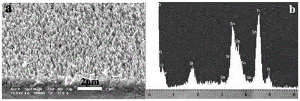 Manufacturing method for hybrid heterojunction solar cell