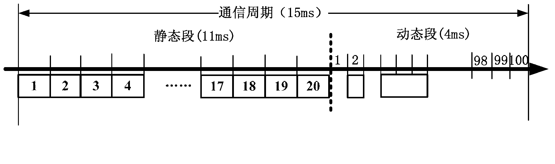 Communication method of application layer of FlexRay bus for small satellite