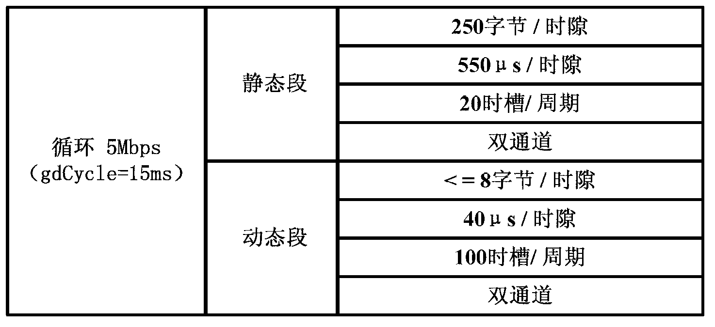 Communication method of application layer of FlexRay bus for small satellite