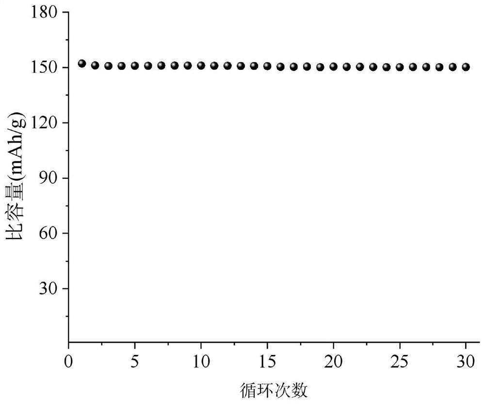 A modified n, p co-doped lithium titanate negative electrode material and preparation method thereof