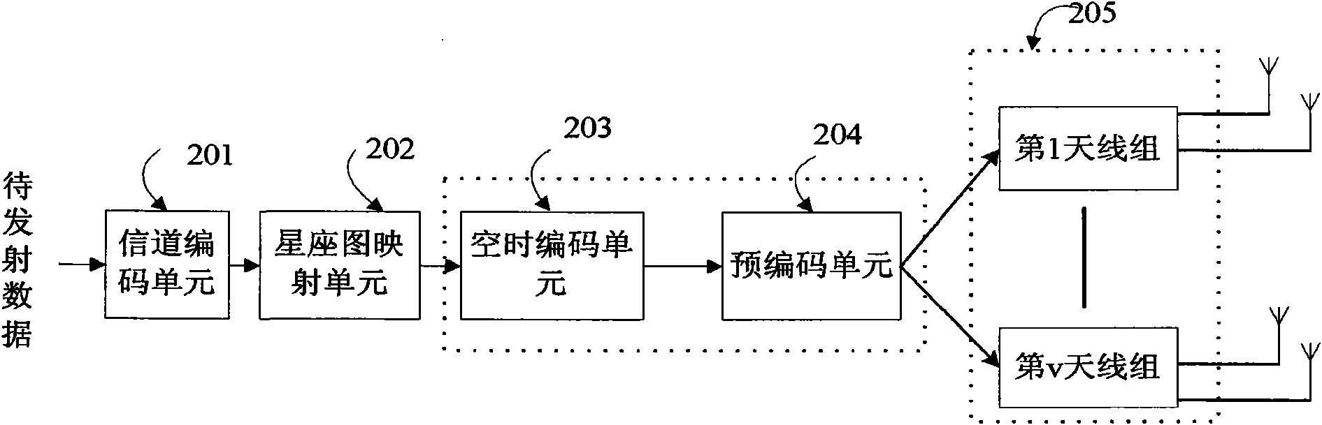 Method and device for processing data to be transmitted by adopting space-time coding by combining with precoding