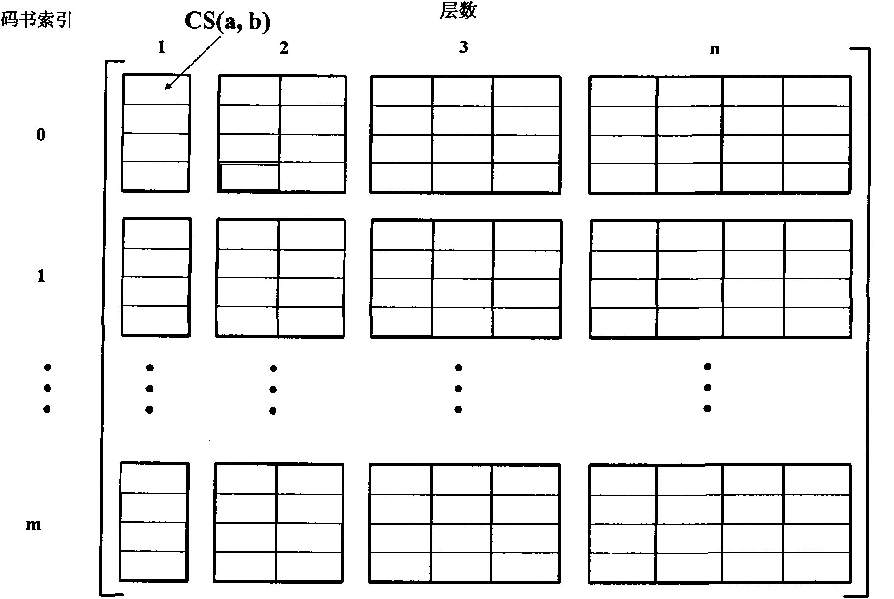 Method and device for processing data to be transmitted by adopting space-time coding by combining with precoding