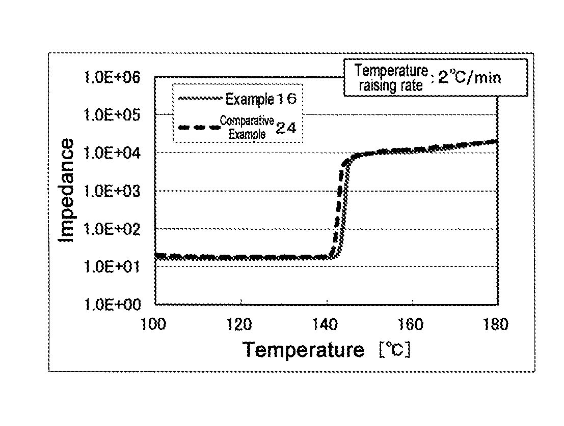 Porous membrane and multilayer porous membrane