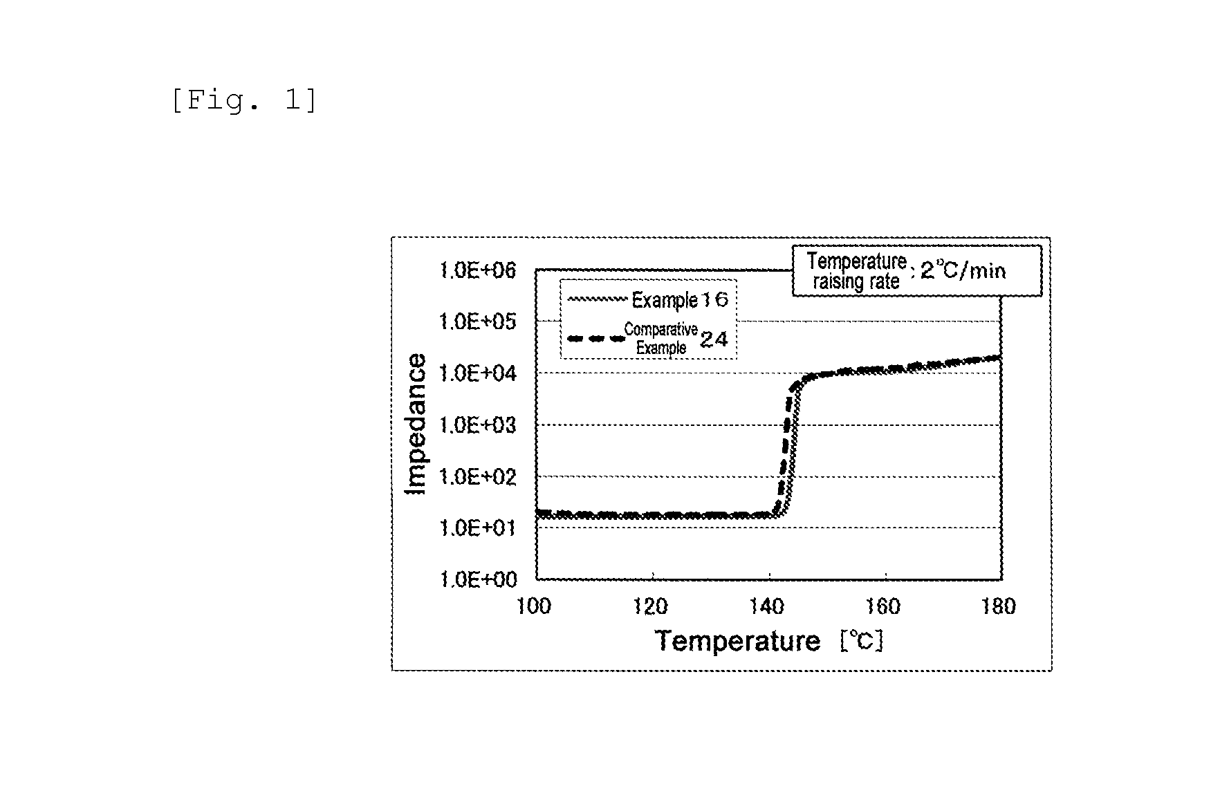 Porous membrane and multilayer porous membrane