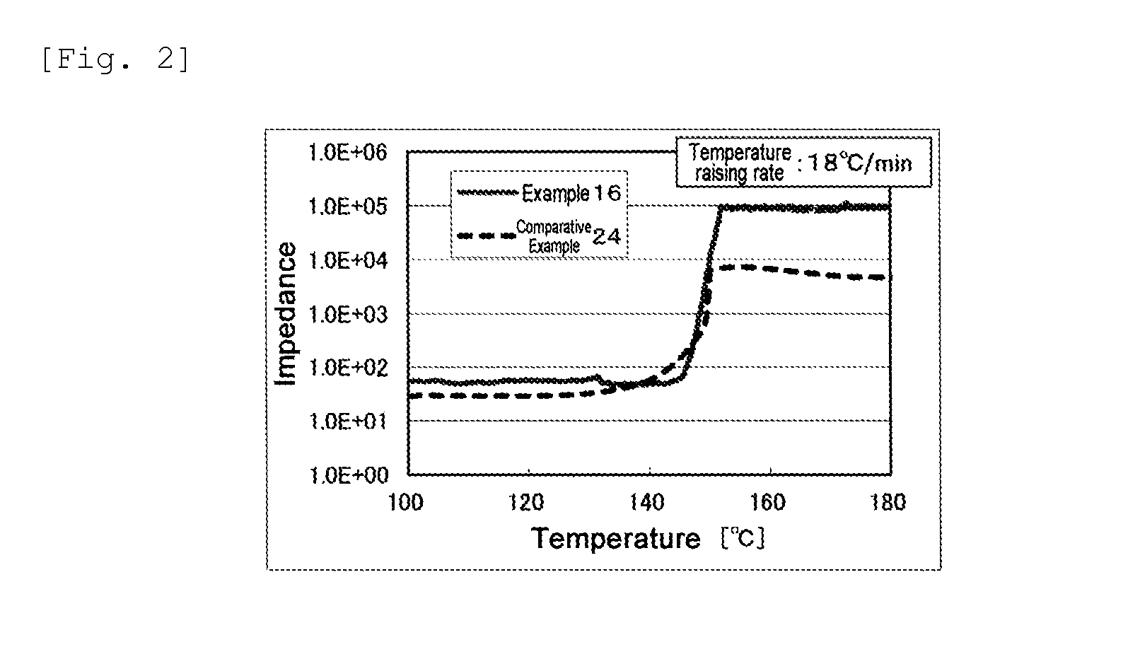 Porous membrane and multilayer porous membrane