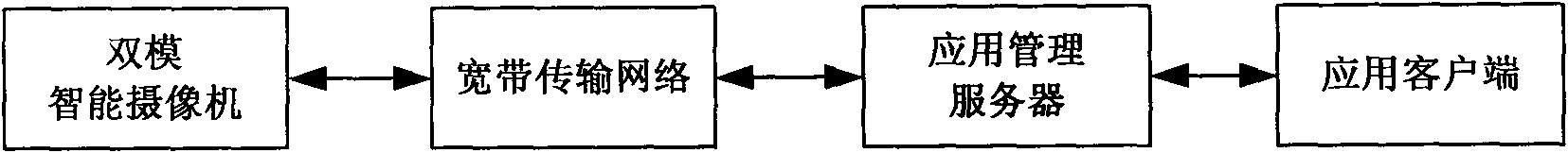 Double-mode intelligent vision sensing system architecture