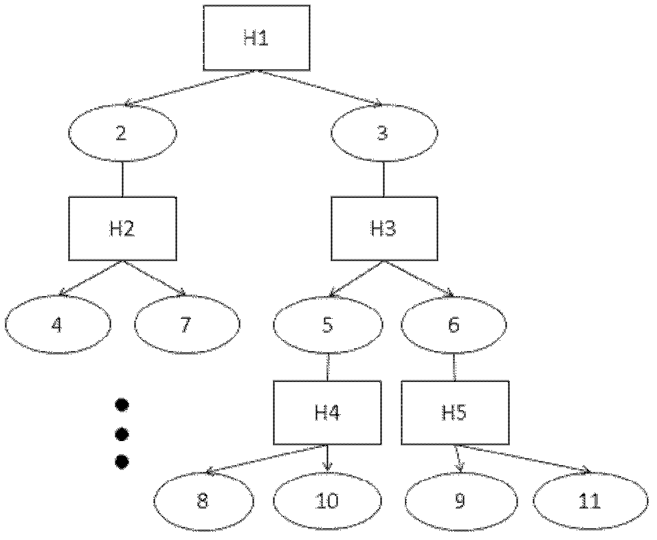 Entity instance leading method based on machine learning