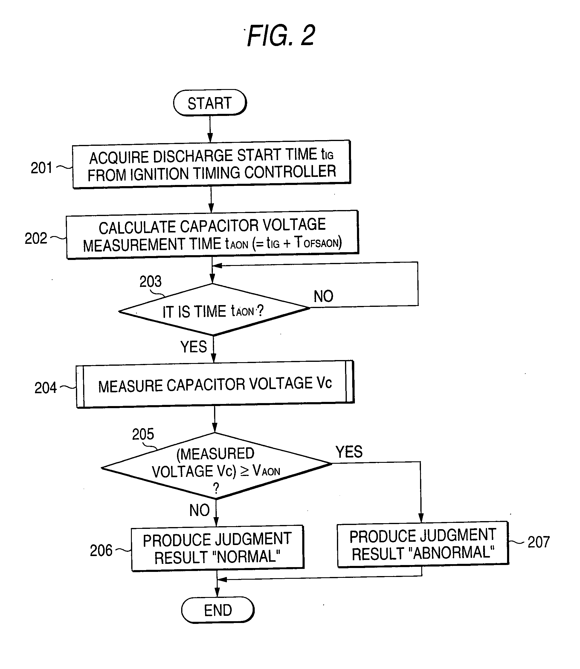 Capacitor discharge ignition device