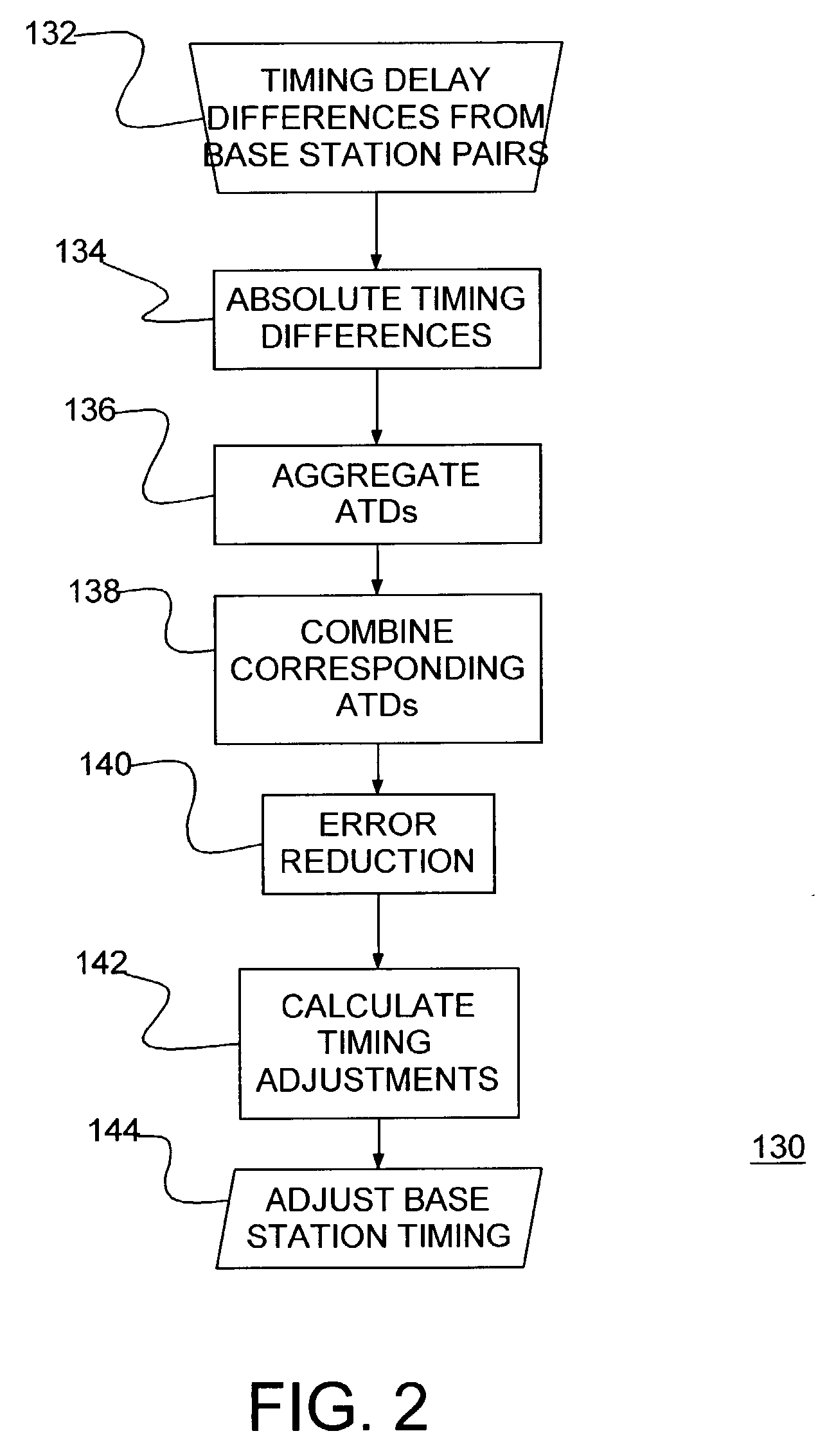 Base station synchronization in a wireless network