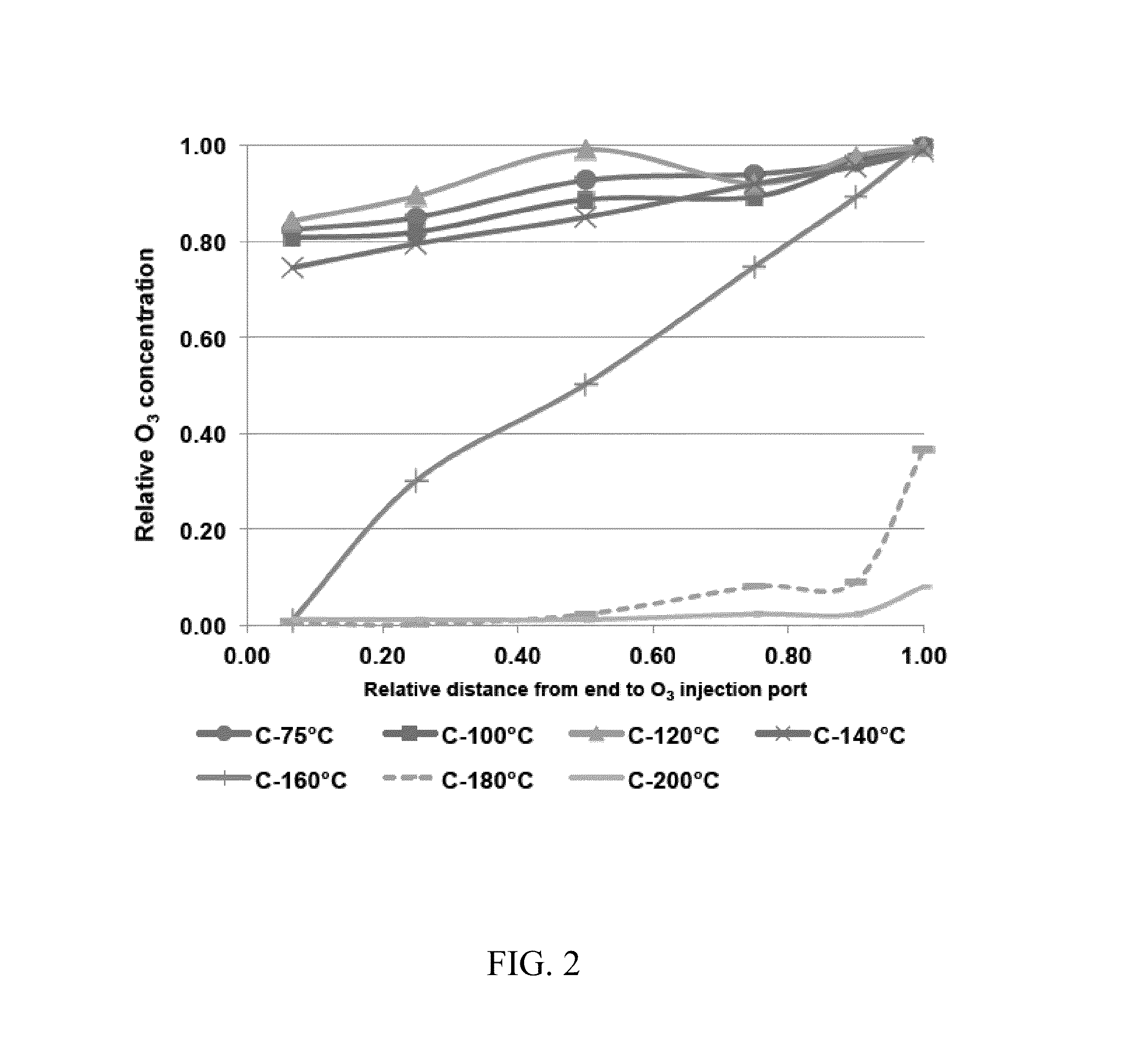 Apparatus and process for the surface treatment of carbon fibers