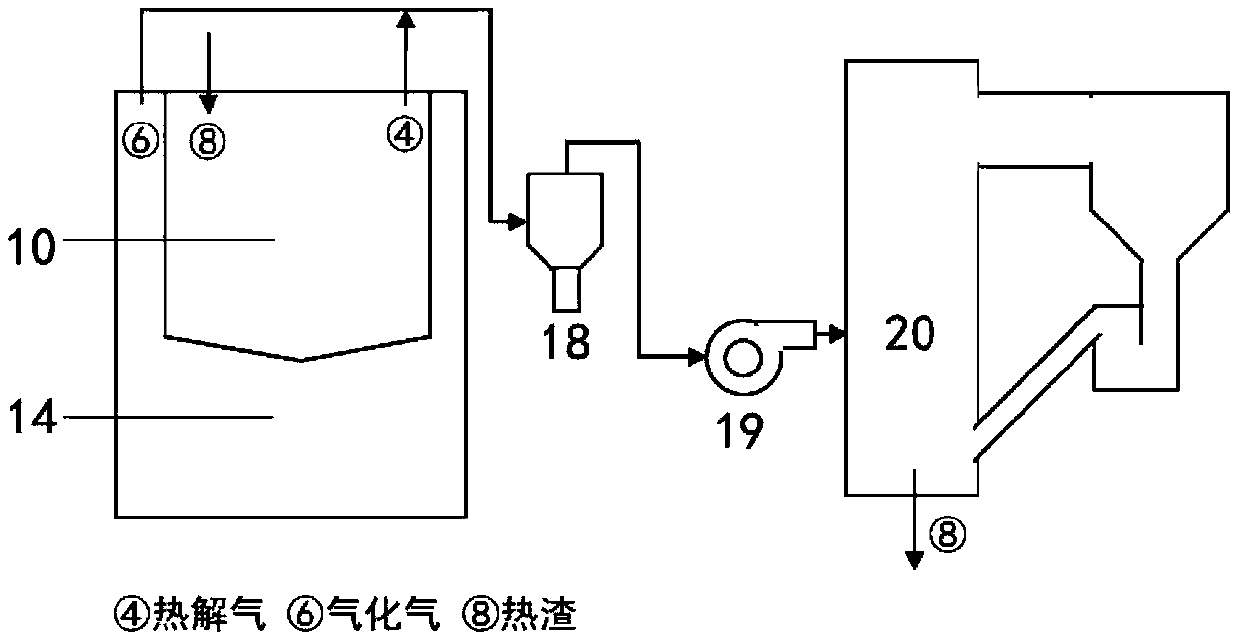 A biomass pyrolysis gasification system and its application