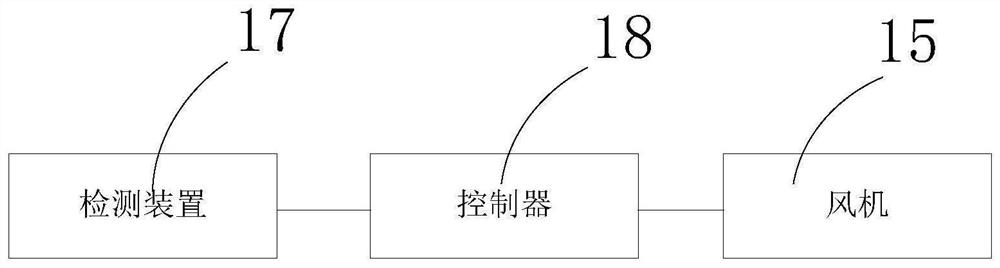 Air supply device and control method thereof